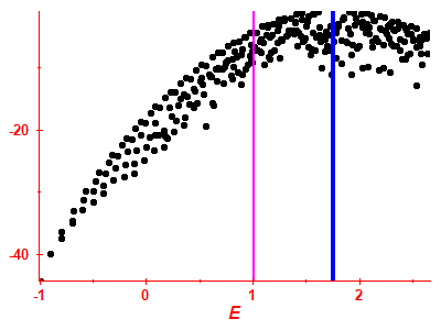 Strength function log